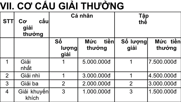 Thể lệ Cuộc thi “Tìm kiếm ý tưởng, giải pháp cải cách hành chính trên địa bàn tỉnh Hưng Yên năm 2023”