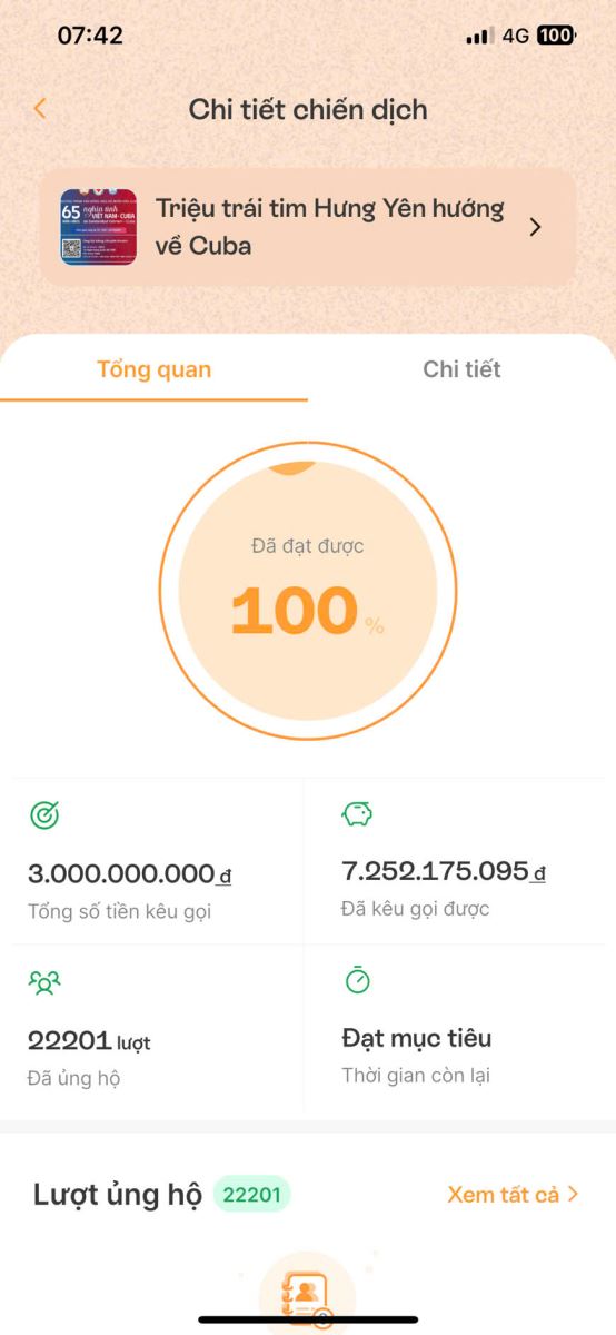 Tiếp nhận gần 7,3 tỷ đồng ủng hộ người dân Cuba