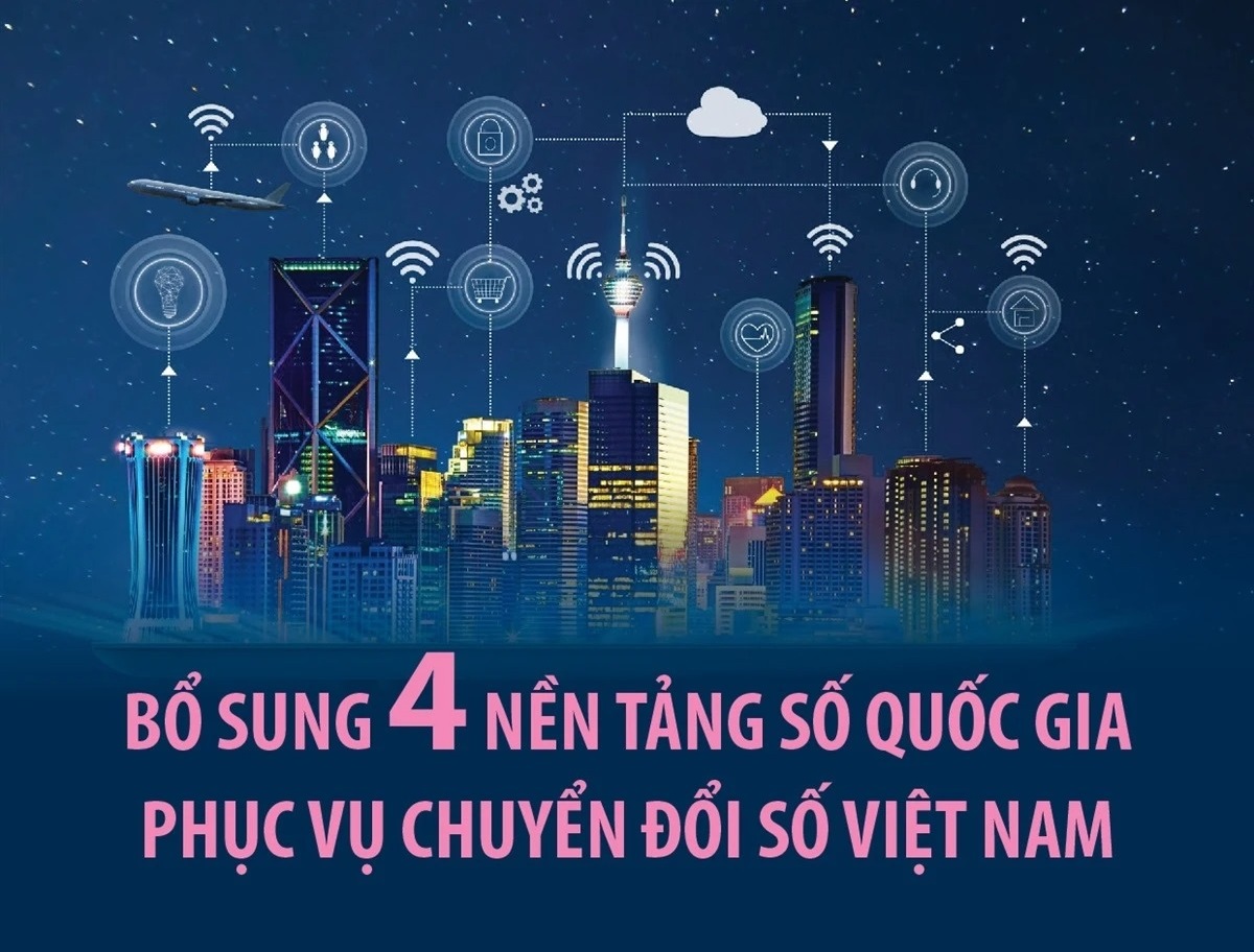 Bổ sung 4 nền tảng số quốc gia phục vụ Chuyển đổi Số Việt Nam