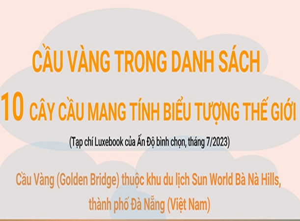 Cầu Vàng trong danh sách 10 cây cầu mang tính biểu tượng thế giới
