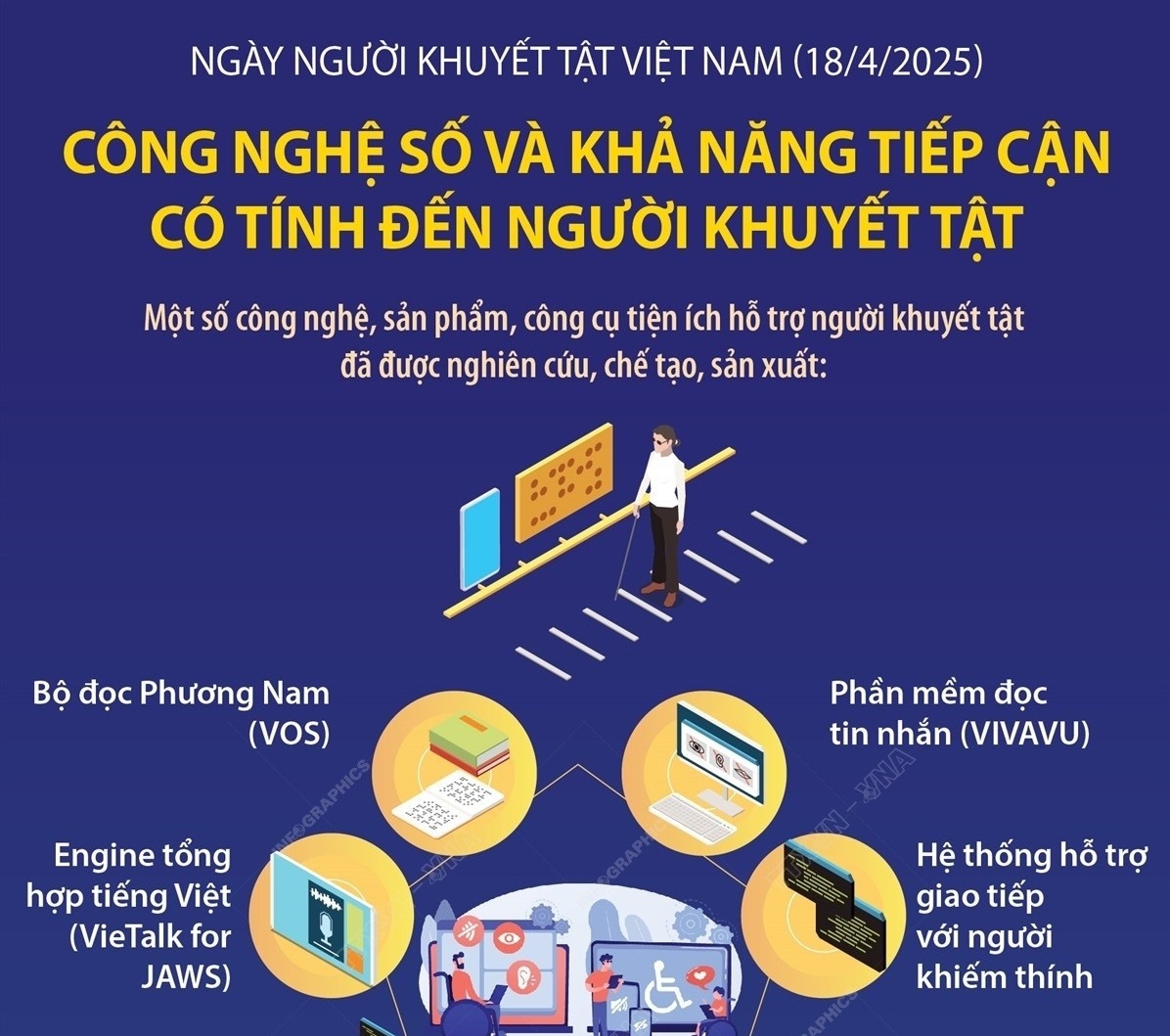 Công nghệ số và khả năng tiếp cận có tính đến người khuyết tật