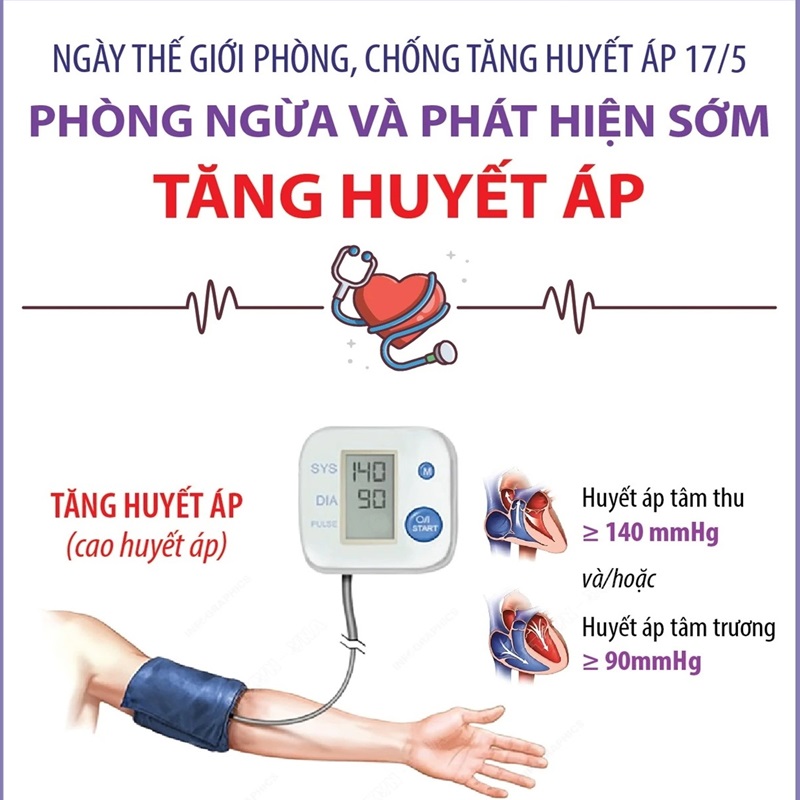 Phòng ngừa và phát hiện sớm tăng huyết áp, giảm biến chứng nguy hiểm