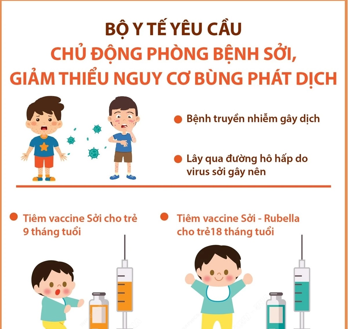Chủ động phòng bệnh sởi, giảm thiểu nguy cơ bùng phát dịch