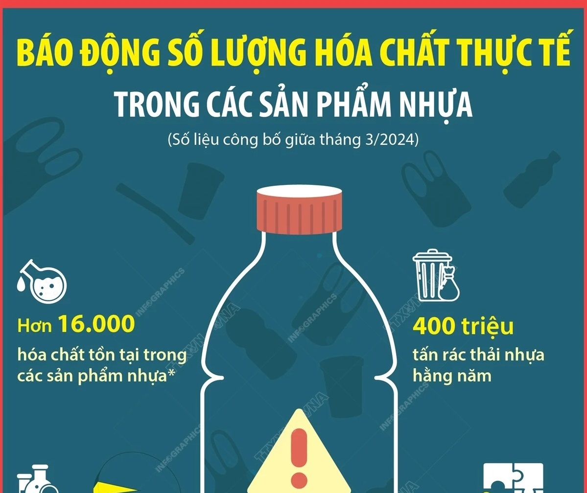 Báo động số lượng hóa chất thực tế trong các sản phẩm nhựa