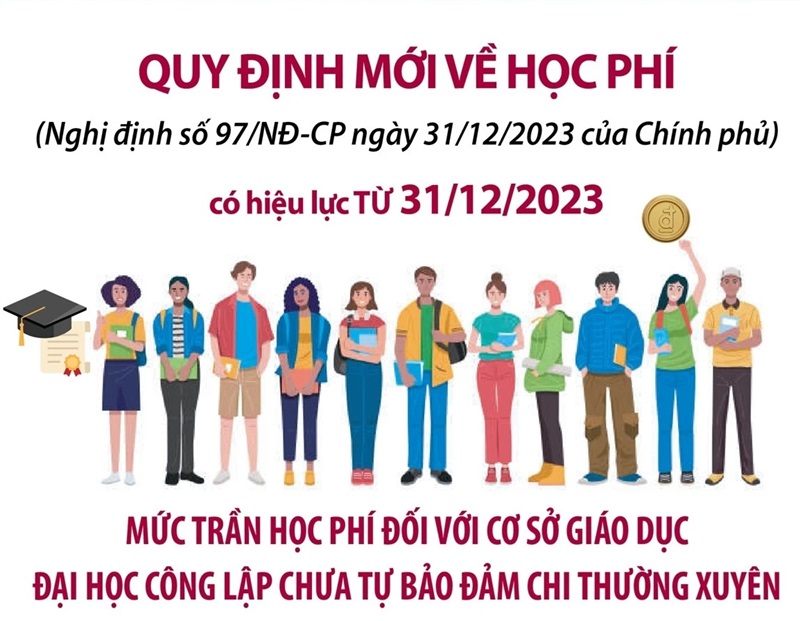 Quy định mới về cơ chế quản lý và chính sách miễn, giảm học phí