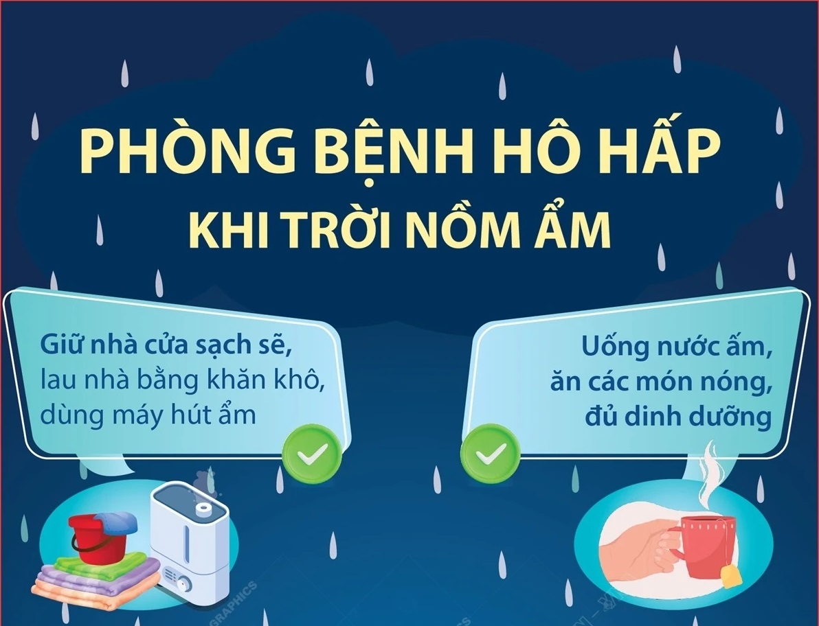 Kiến thức cần biết để phòng bệnh hô hấp khi trời nồm ẩm