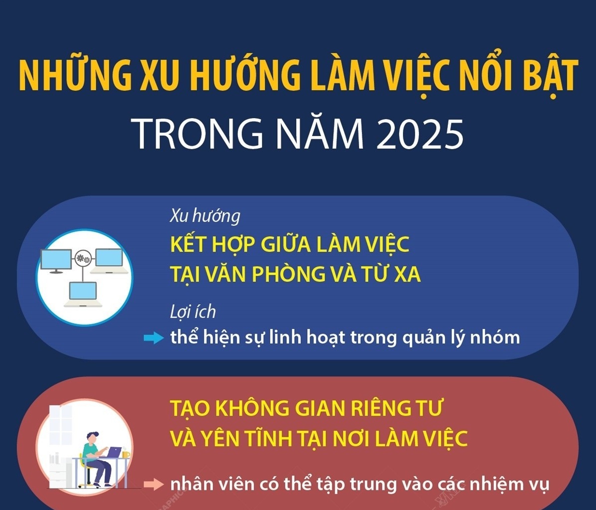 Những xu hướng làm việc nổi bật trong năm 2025