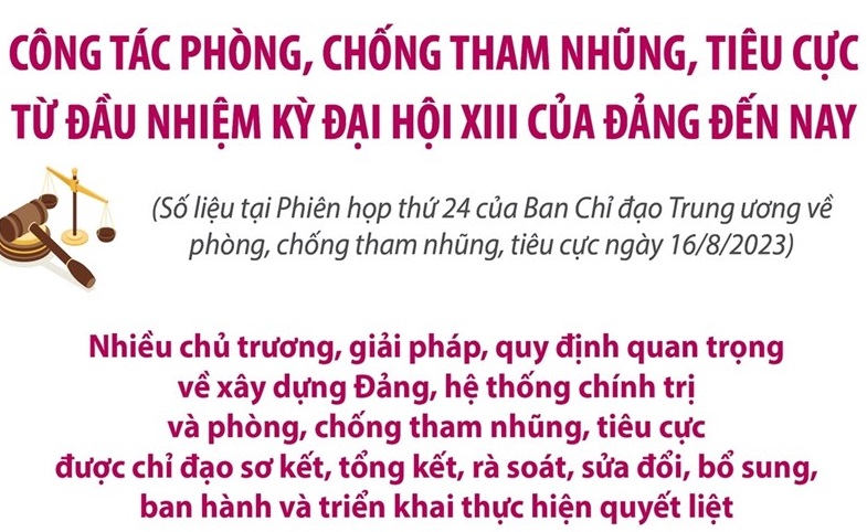 Công tác phòng, chống tham nhũng, tiêu cực của Đại hội Đảng XIII