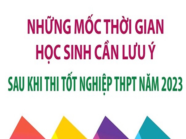 Những mốc thời gian học sinh cần lưu ý sau khi thi tốt nghiệp THPT