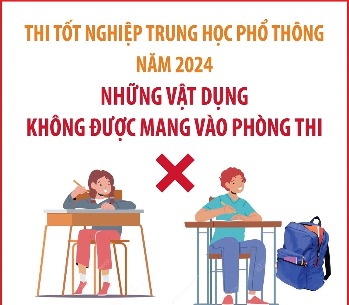 Những điều cần biết liên quan Kỳ thi Tốt nghiệp Trung học Phổ thông năm 2024