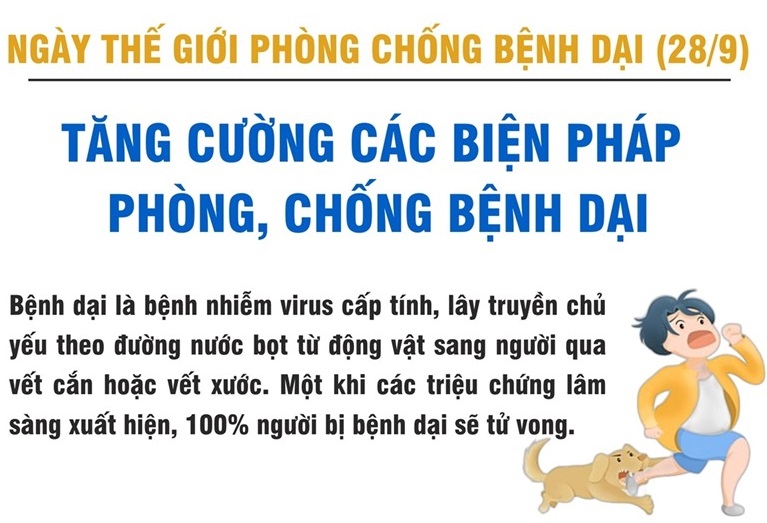 Tăng cường các biện pháp phòng, chống bệnh dại