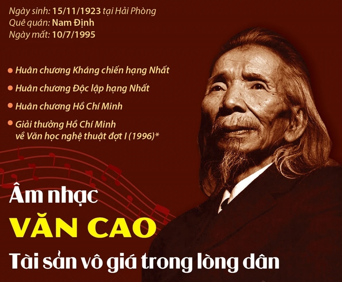Âm nhạc Văn Cao: Tài sản vô giá trong lòng dân