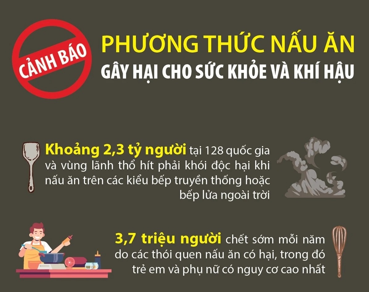 Cảnh báo về phương thức nấu ăn gây hại cho sức khỏe và khí hậu