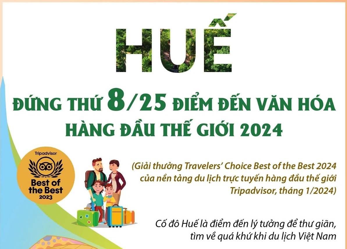 Huế đứng thứ mấy trong danh sách điểm đến văn hóa hàng đầu thế giới 2024?