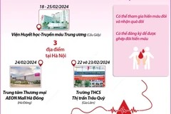 Lễ hội Xuân hồng lần thứ 17 năm 2024: Hiến máu đầu xuân - Nhân lên hạnh phúc