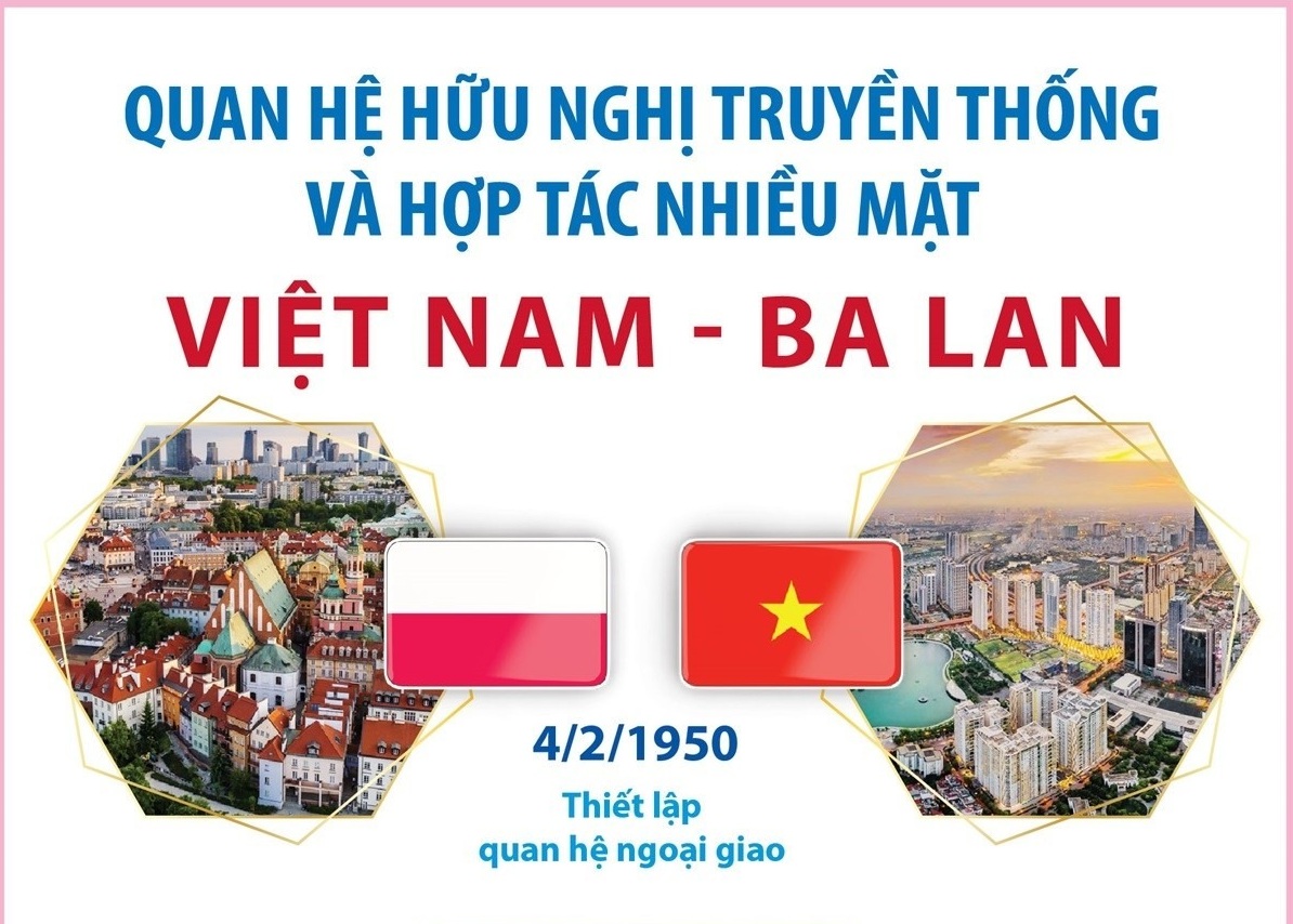 Quan hệ hữu nghị truyền thống và hợp tác nhiều mặt Việt Nam-Ba Lan