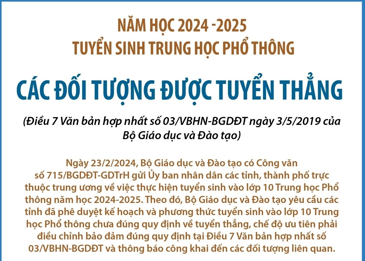 Tuyển sinh lớp 10: Đối tượng nào được tuyển thẳng, cộng điểm ưu tiên?
