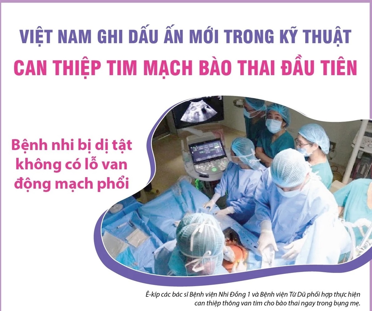 Việt Nam ghi dấu ấn mới trong kỹ thuật can thiệp tim mạch bào thai đầu tiên