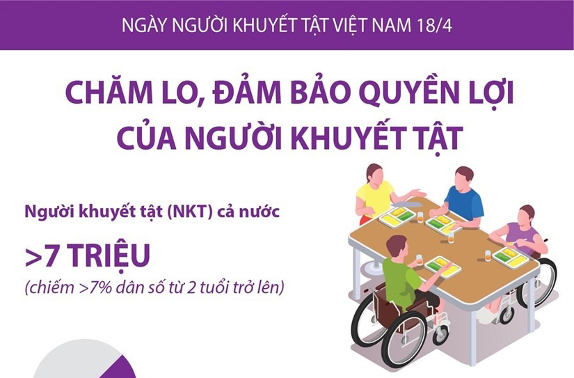 Chăm lo, đảm bảo quyền lợi của người khuyết tật